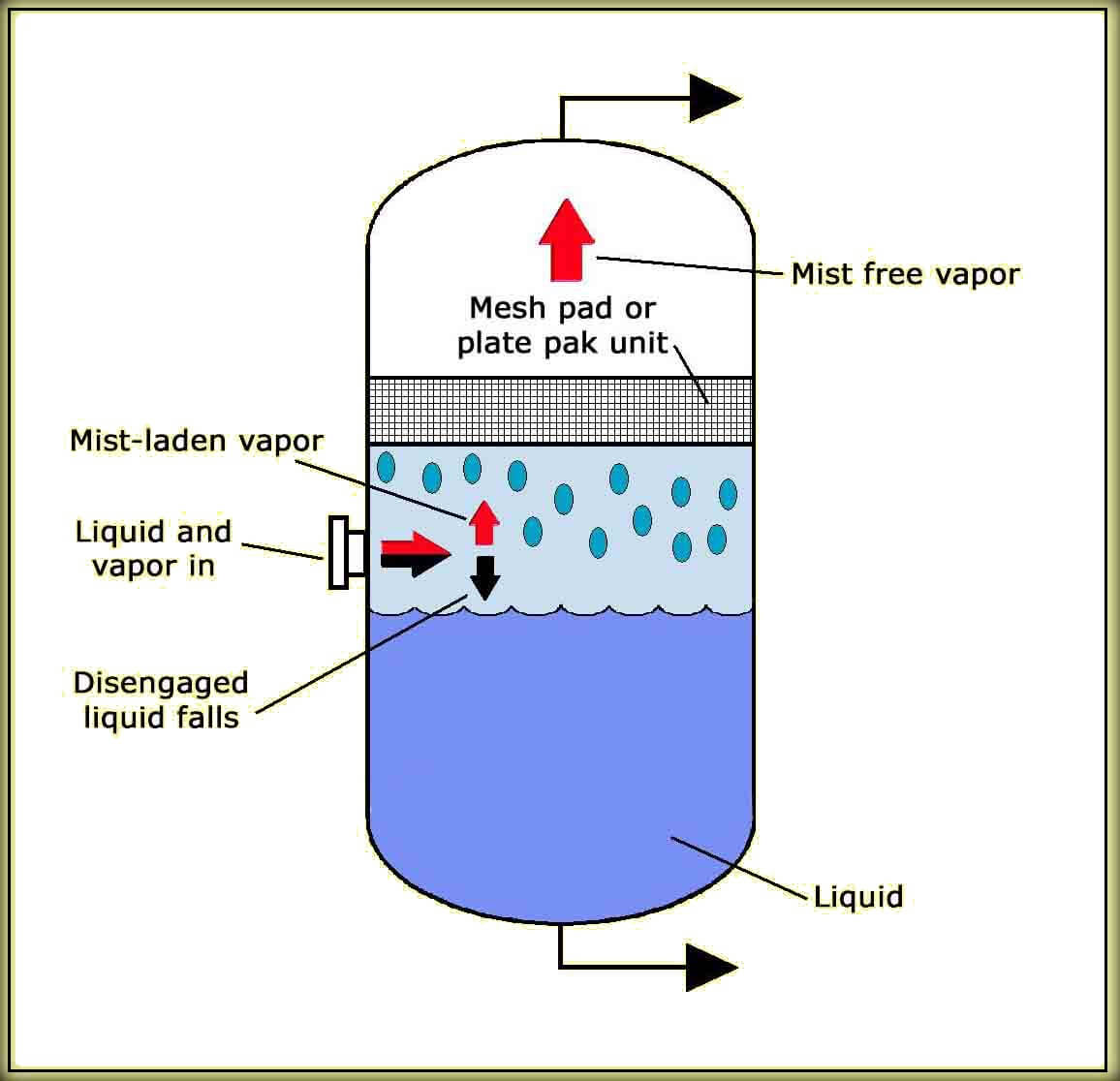 How Do Air Water Separators Work at Dana Garber blog